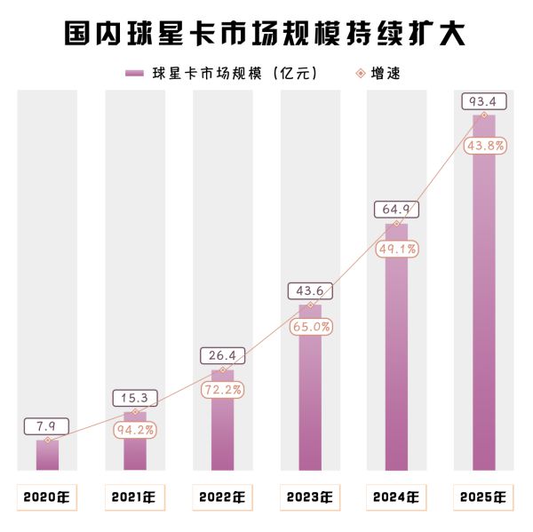 沦为诈骗犯狂骗1800万后获刑12年3个月开元棋牌热闻曾赚上千万的球星卡“大神”如今(图5)