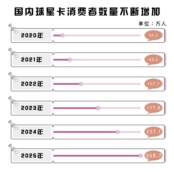 沦为诈骗犯狂骗1800万后获刑12年3个月开元棋牌热闻曾赚上千万的球星卡“大神”如今(图9)